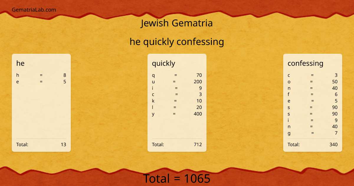 he quickly confessing in jewish Gematria